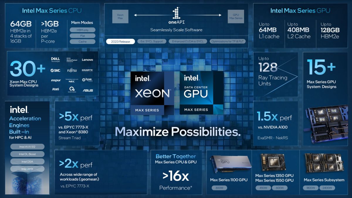 Intel finally unveils Xeon Max Sapphire Rapids, new data center GPU
