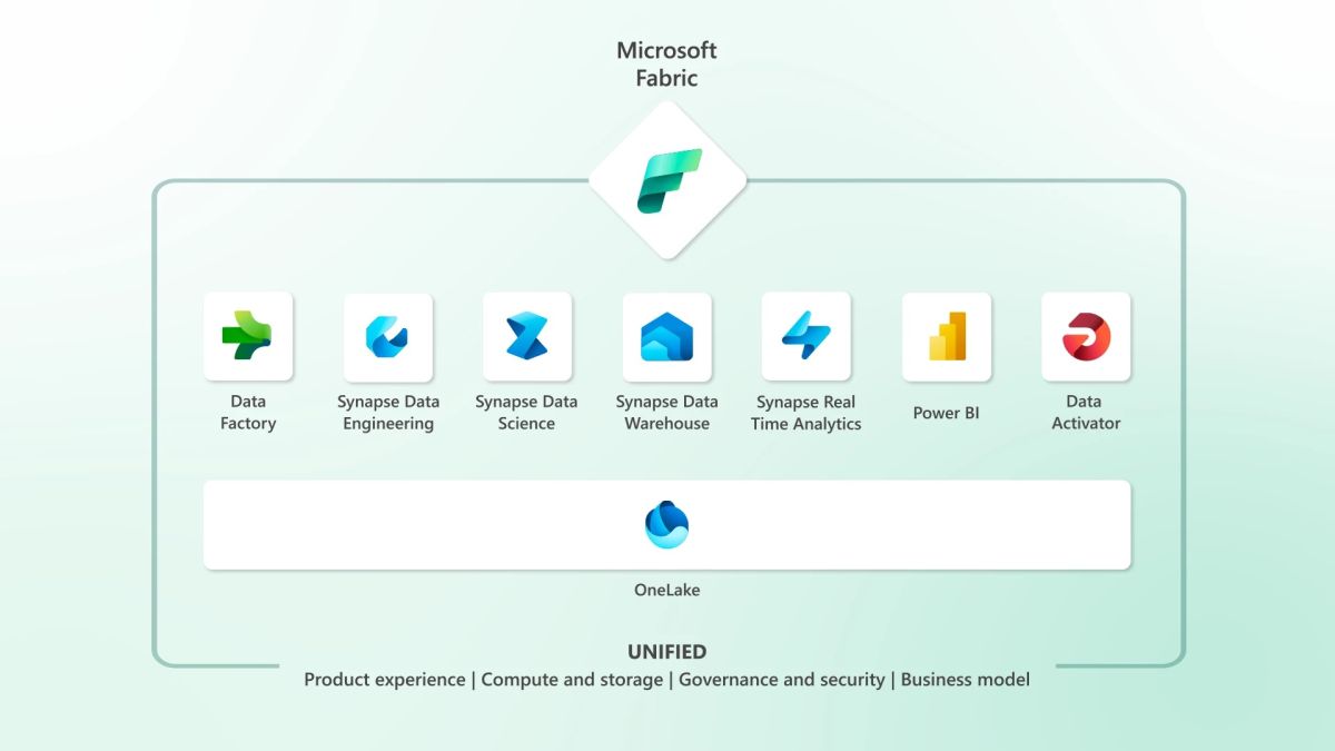 Microsoft Fabric looks to offer the next generation of AI analytics for your business